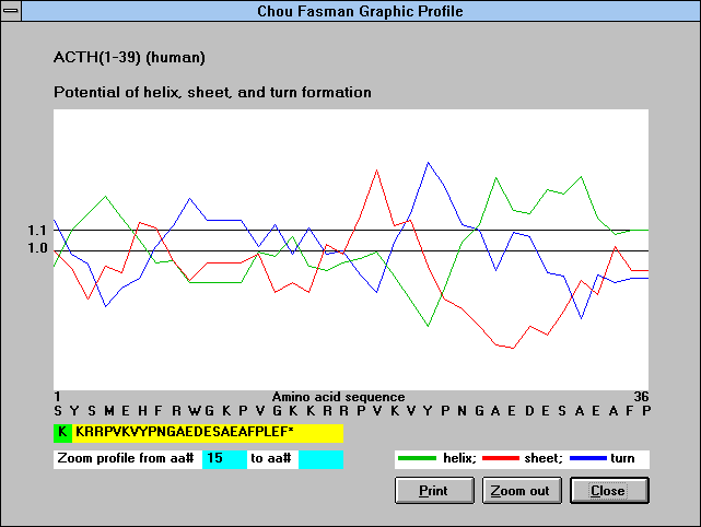 Screen Capture of Chou-Fasman Method